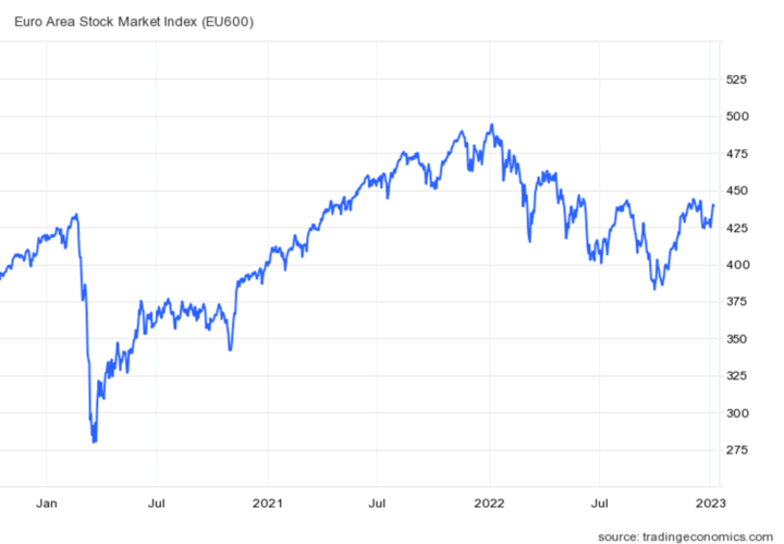 stoxx-ind-63b79aae3bee2-63b79aae3c053.png